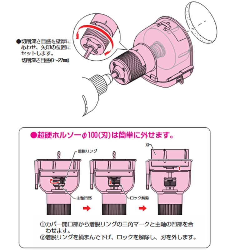未来工業 フリーホルソー 交換式ホルソー 直径100 FH-100SL ハード