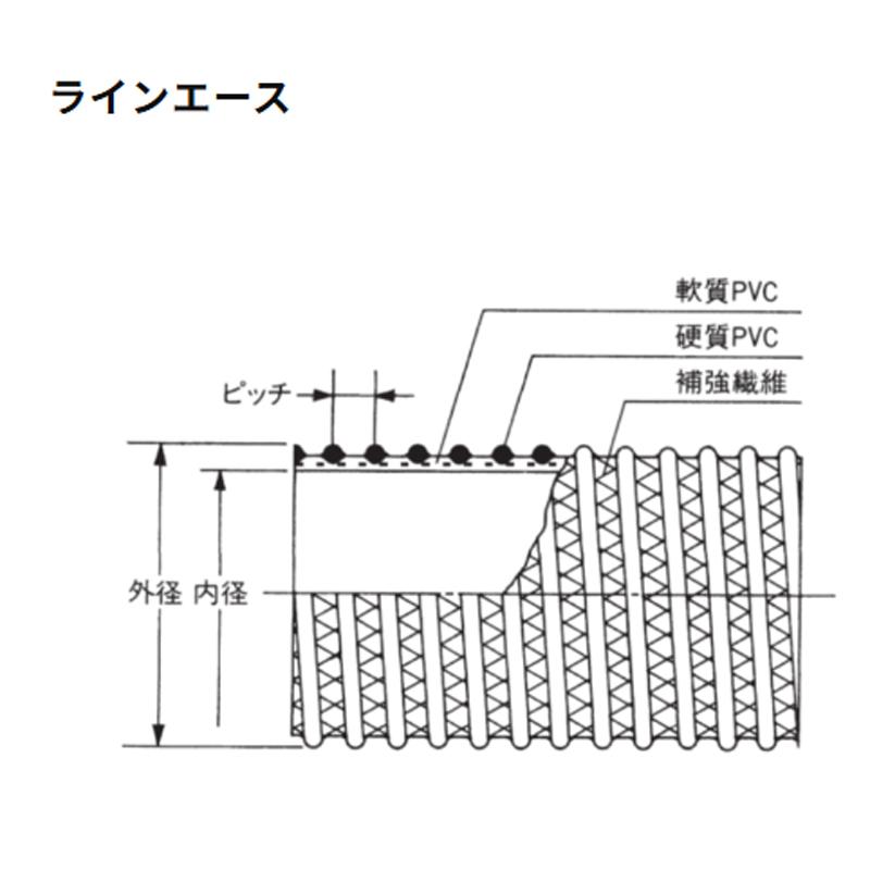 サクションホース SDホース ラインエース 呼び径100mm 20m 22114-100 水 温水 泥水 スラリートータク VANN 代引不可 個人宅配送不可