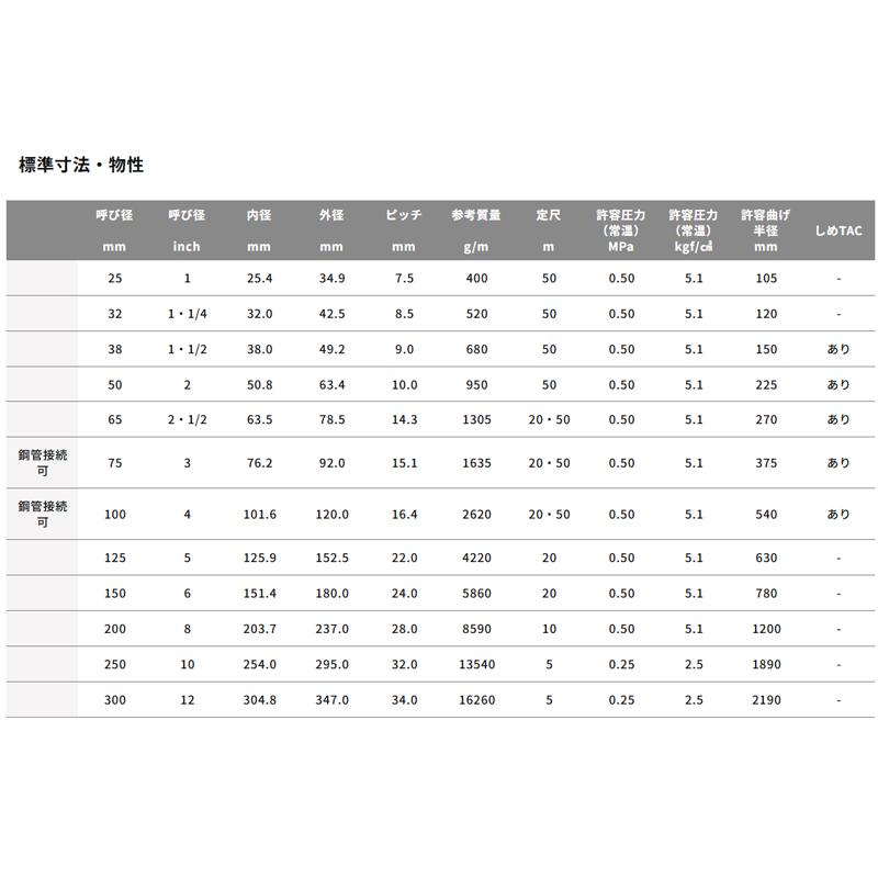 サクションホース SDホース ラインエース 呼び径100mm 20m 22114-100 水 温水 泥水 スラリートータク VANN 代引不可 個人宅配送不可