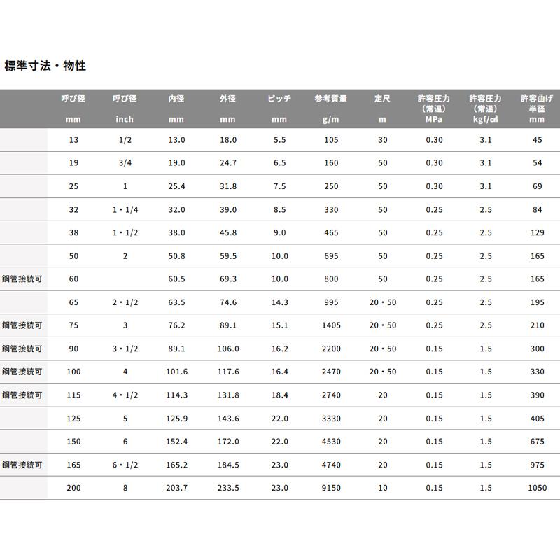 サクションホース TACSD-A 呼び径60mm 50m 22101-60 水 温水 泥水 スラリートータク VANN 代引不可 個人宅配送不可の画像