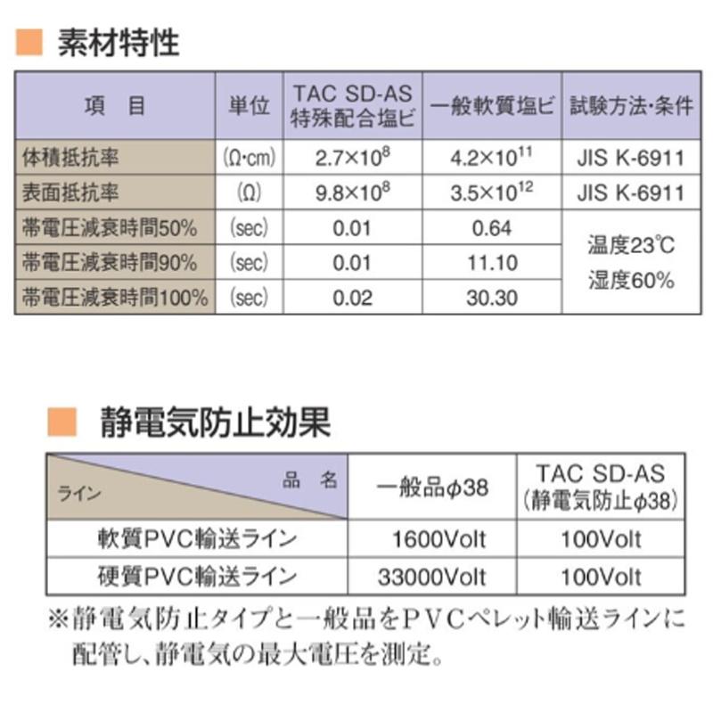 サクションホース TACSD-AS 呼び径100mm 20m 22137-100 水 温水 泥水 スラリートータク VANN 代引不可 個人宅配送不可_2