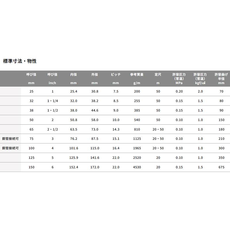 サクションホース TACSD-AS 呼び径100mm 20m 22137-100 水 温水 泥水 スラリートータク VANN 代引不可 個人宅配送不可_4