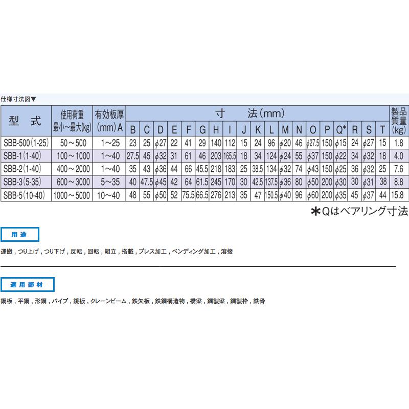 【代引不可】イーグルクランプ ねじ式全方向クランプ SBB型 引張方向自在のツイン・シャックル 不整形物の移動に便利 SBBS5使用荷重最小〜最大 100〜500kg コT｜plusyskenchiku｜05