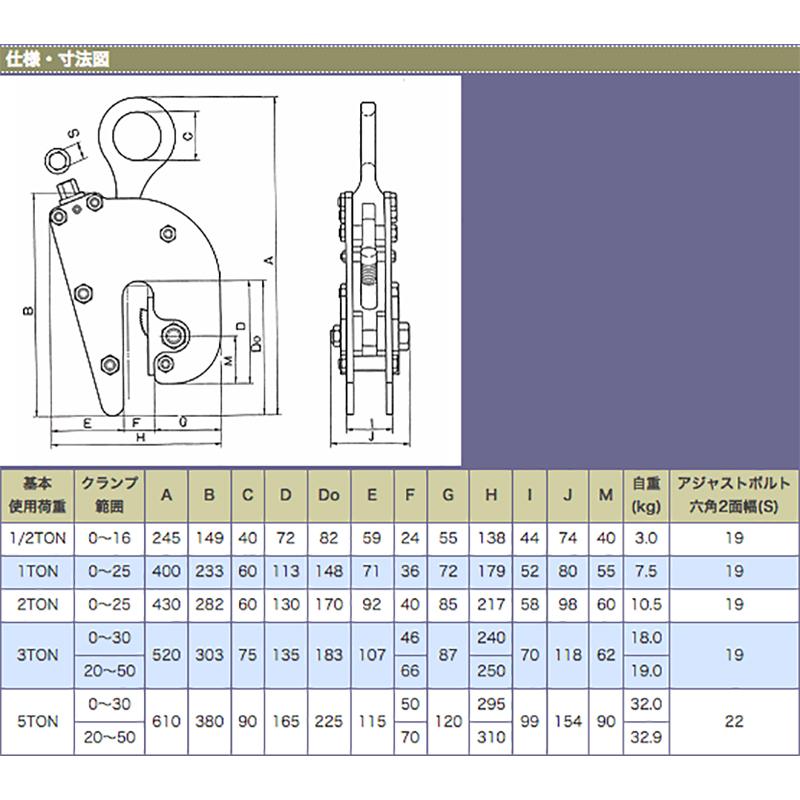 無傷竪吊クランプ FL-V型 安全歯カム付 FLV2 使用荷重2t クランプ範囲0〜25mm A2052 傷をつけずに吊れるクランプ 三木ネツレン 三冨 代引不可_2