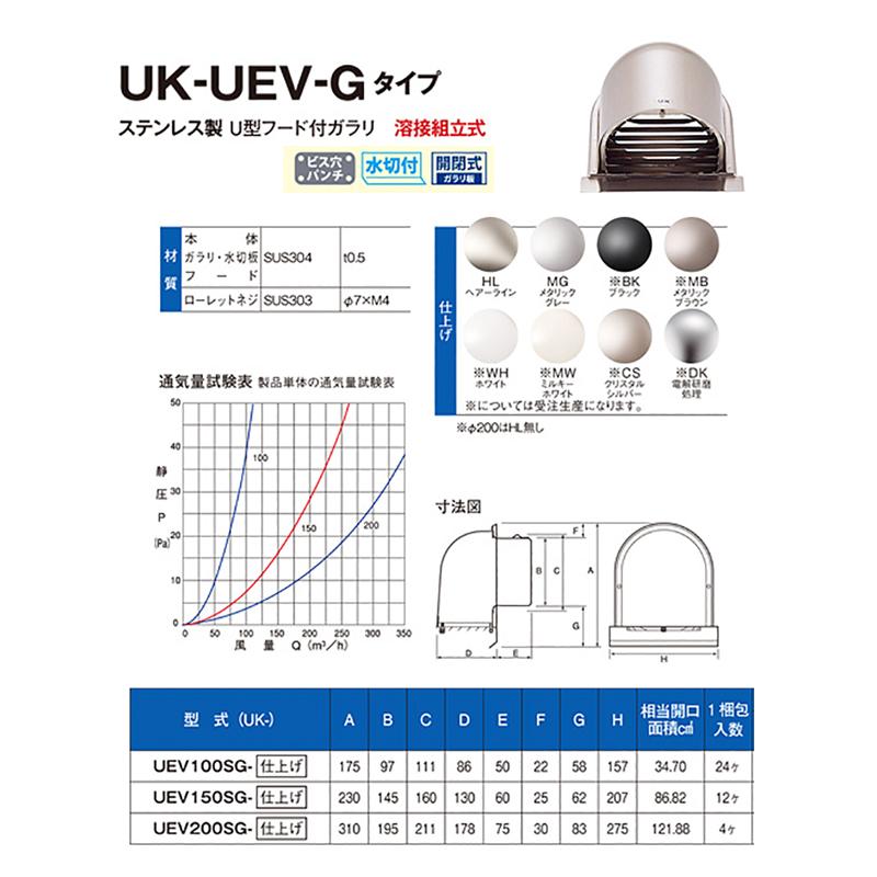 12個】 換気口 ステンレス製 U型フード付ガラリ 溶接組立式 UK 【未使用まとめ売り】宇佐美 丸型フード付ガラリ 12個セット