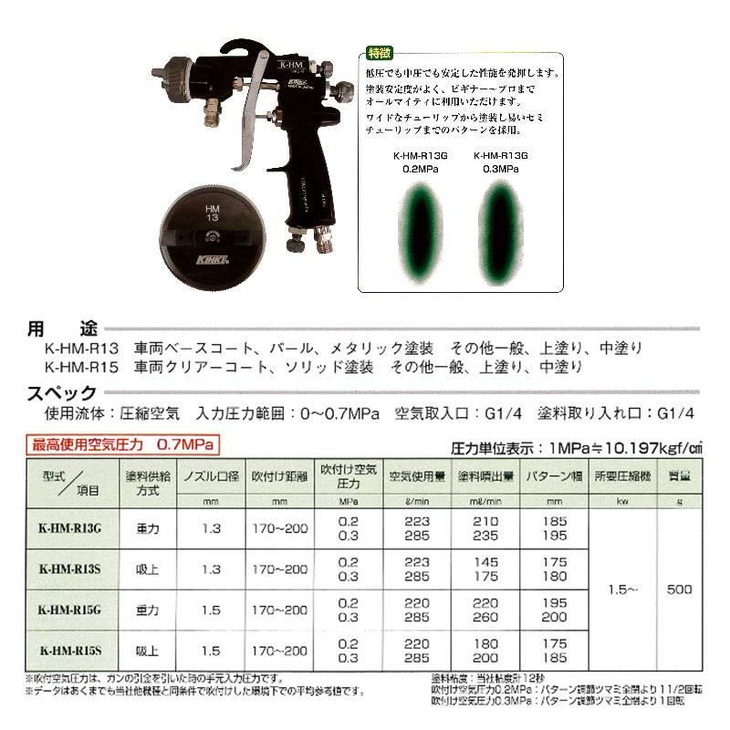吸上式 K-HM-R13S ノズル口径 1.3mm 1.5mm 取付ネジ G1/4 近畿製作所 カSD 【表示】