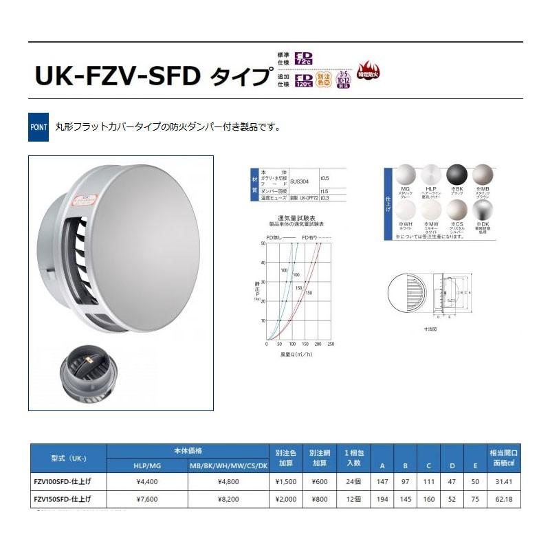 24個 換気口 強制給排気口部品 外壁換気口 防火ダンパー付 ステンレス製 フラット型フード付ガラリ メタリックグレー Uk Fzv100sfd Mg 宇佐美工業 アミd プラスワイズ建築 通販 Yahoo ショッピング