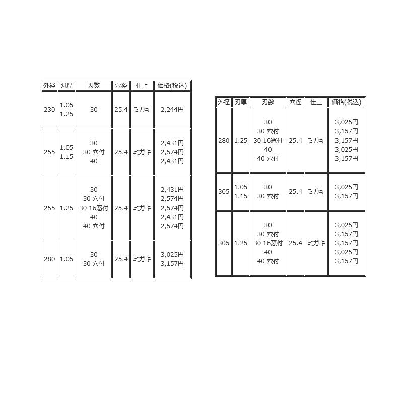 刈払機用刈刃　笹刈刃　50枚入　穴付　穴径25.4　ミガキ　ツムラ　1502　255x1.15x30P　三冨D