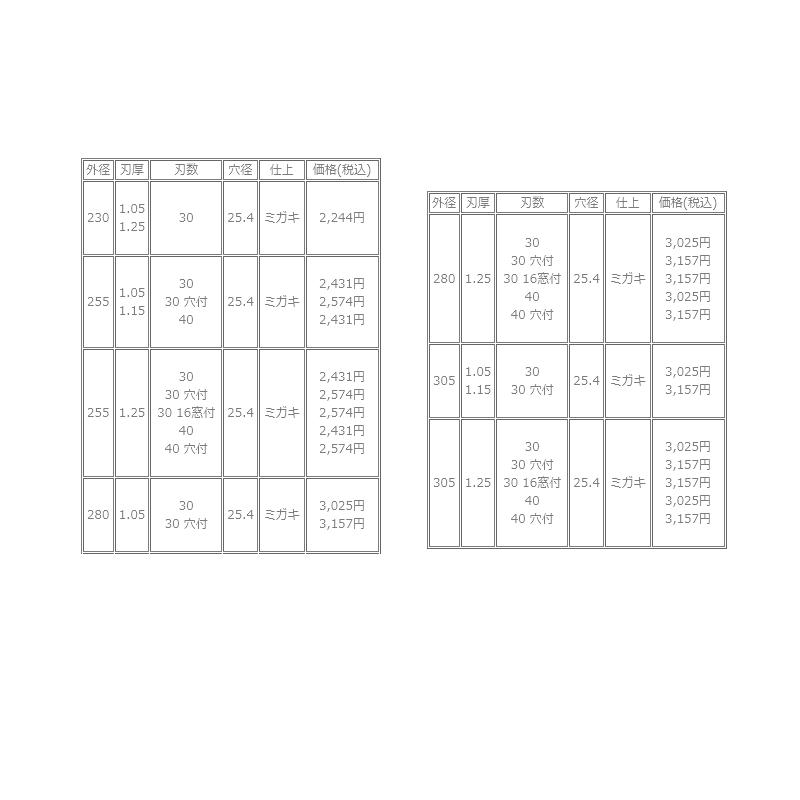 草刈機 刃 SKS-5 30枚刃 磨305×1.25 刈払機 刈払刃 笹刈用 高質で安価 草刈機 刃 SKS-5 30枚刃 磨305×1.25 刈払機 刈払刃 笹刈用 高質で安価