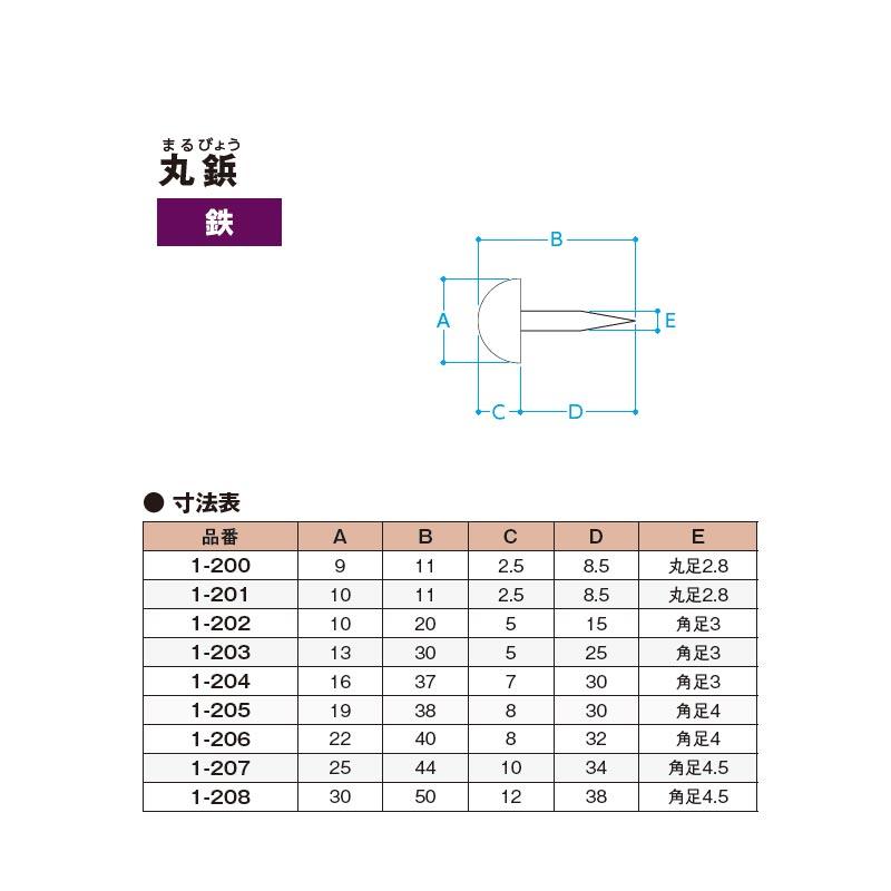 鋲 手打 丸鋲 鉄製 22x32mm 角足 50個 1-206 門金具 エイト 北別