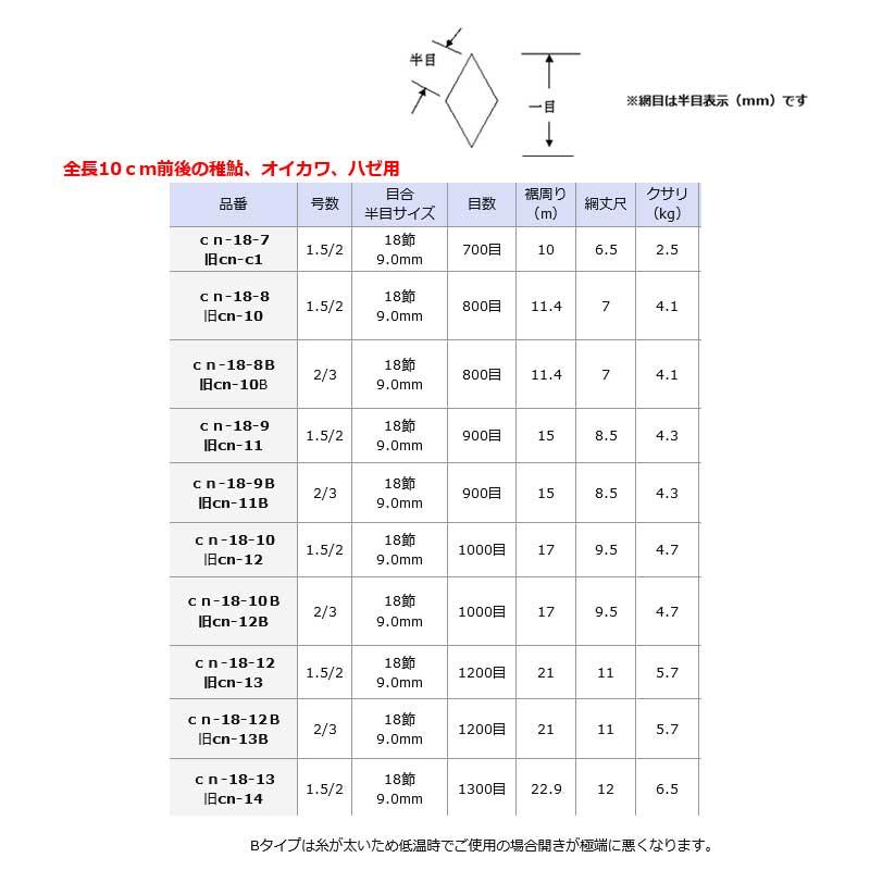 投網 全長10cm前後用 1.5/2号 目数900目 目合18節 9.0mm cn-18-9 稚鮎