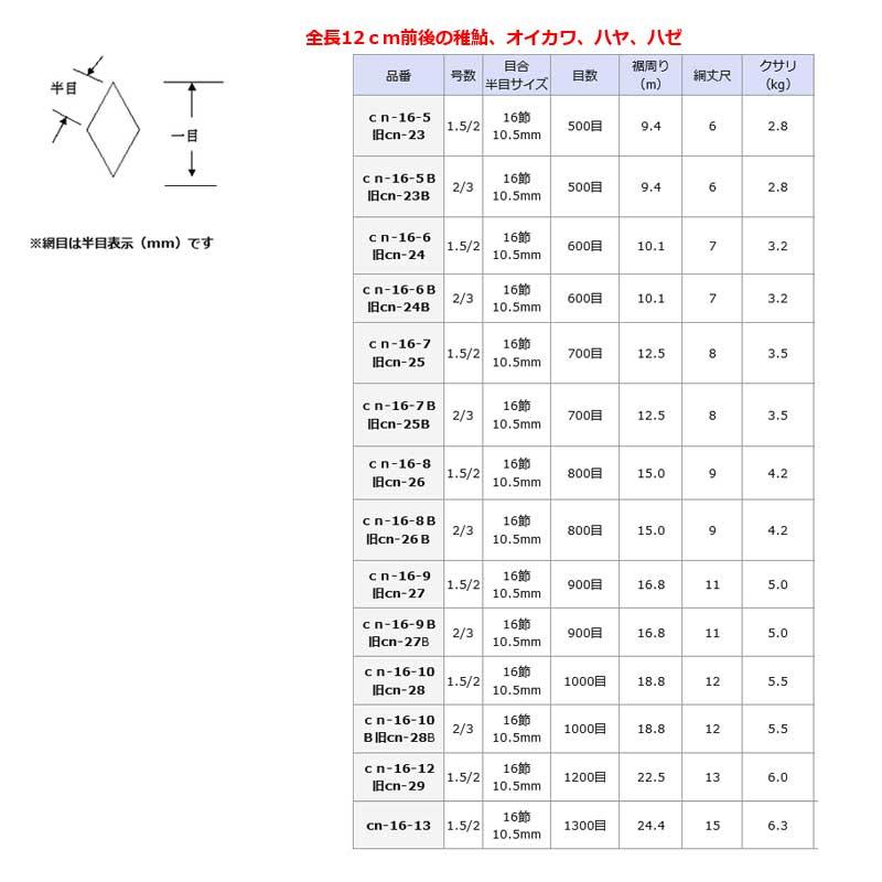 投網 全長12cm前後用 1.5/2号 目数900目 目合16節 10.5mm cn-16-9 稚鮎 オイカワ ハヤ ハゼ 漁網 投網漁 漁場 アミ 漁具 産直 三谷G 代引不可の画像