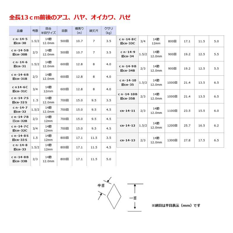 投網 全長13cm前後用 2/3号 目数1000目 目合14節 12.0mm cn-14-10B アユ ハヤ オイカワ ハゼ 漁網 投網漁 漁場 アミ 漁具 三谷G 代引不可｜plusyskenchiku｜02