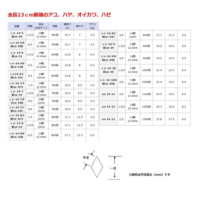 投網 全長13cm前後用 2/3号 目数1000目 目合14節 12.0mm cn-14-10B