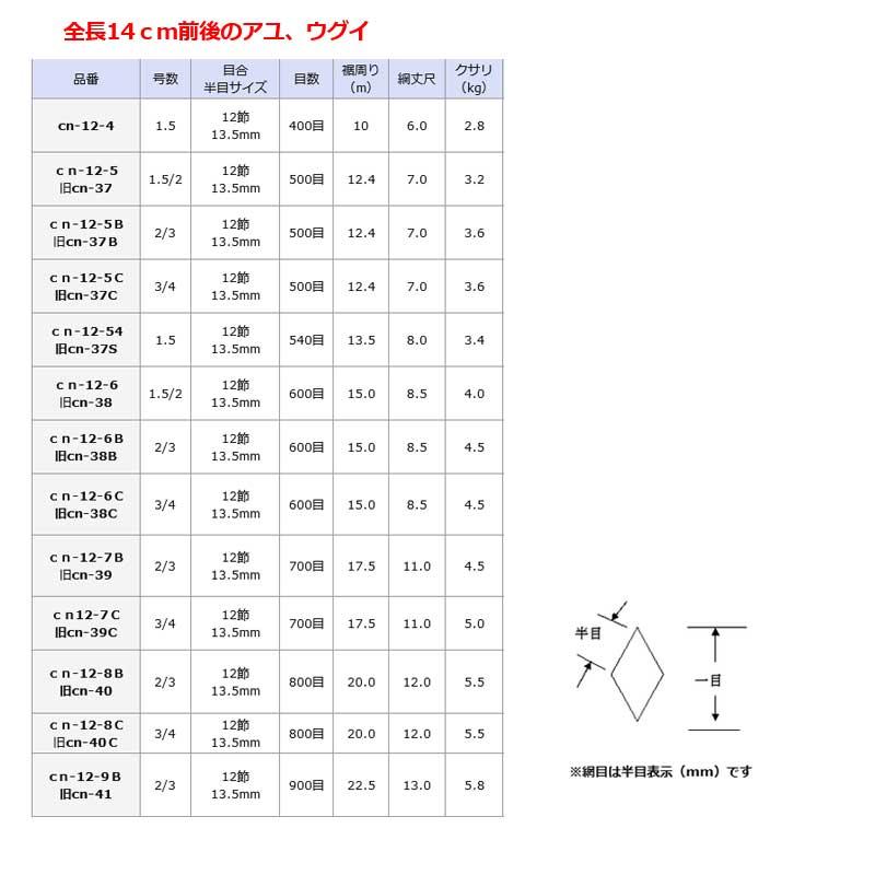 投網 全長14cm前後用 1.5/2号 目数500目 目合12節 13.5mm cn-12-5 アユ 