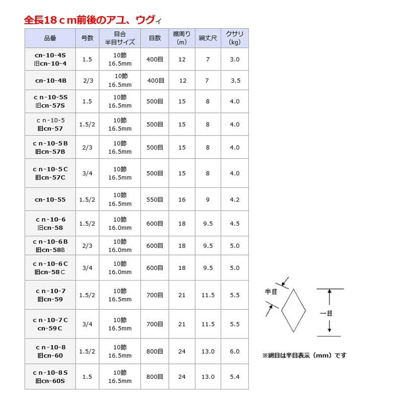 投網 全長18cm前後用 1.5/2号 目数600目 目合10節 16.0mm cn-10-6 アユ ウグイ 漁網 投網漁 漁場 アミ 魚 漁具 産直 三谷G 代引不可の画像