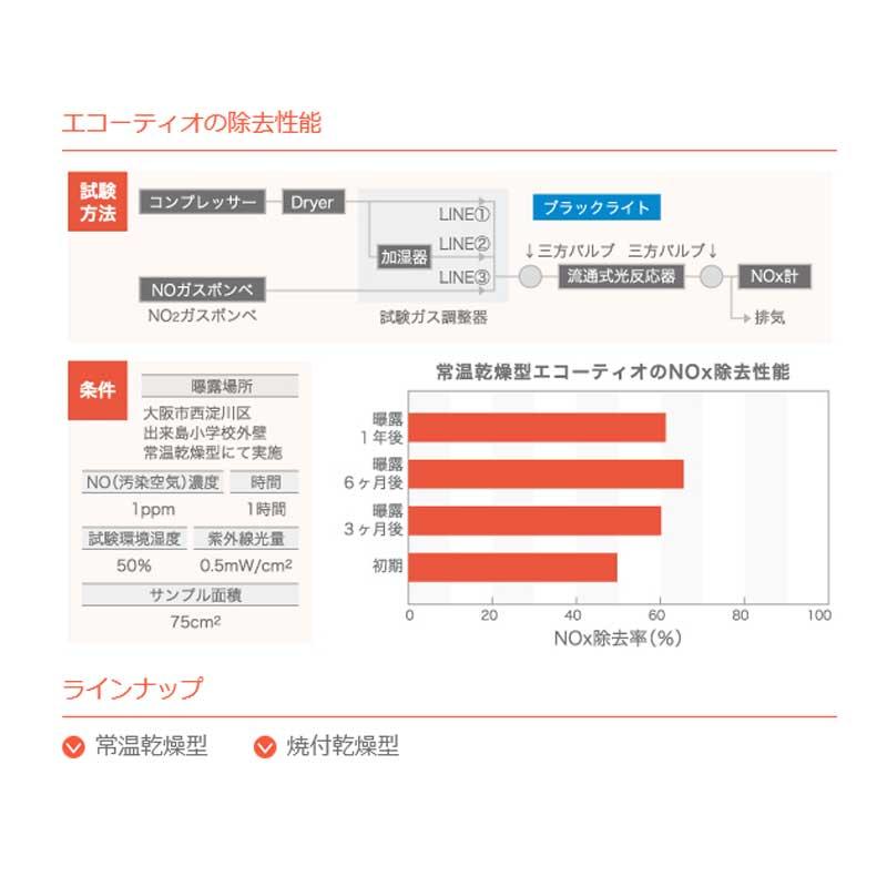 光触媒塗料　エコーティオ　焼付乾燥型　3コート　新設　カラー選択6　つや消し　ガードレール　16kg　オキツモ　道路建材用　上塗　Dワ　代引不可　個人宅配送不可