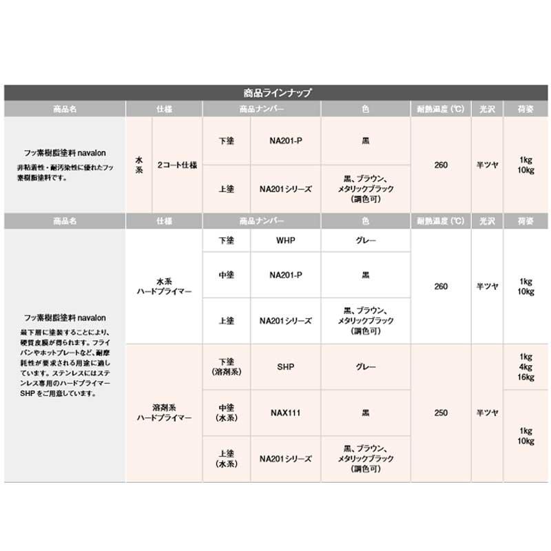 フッ素樹脂塗料　オキツモ　ナヴァロン　代引不可　個人宅配送不可　10kg　グレー　水系　下塗　オキツモ　260度　耐熱温度　ハードプライマー　WHP　半つや　Dワ