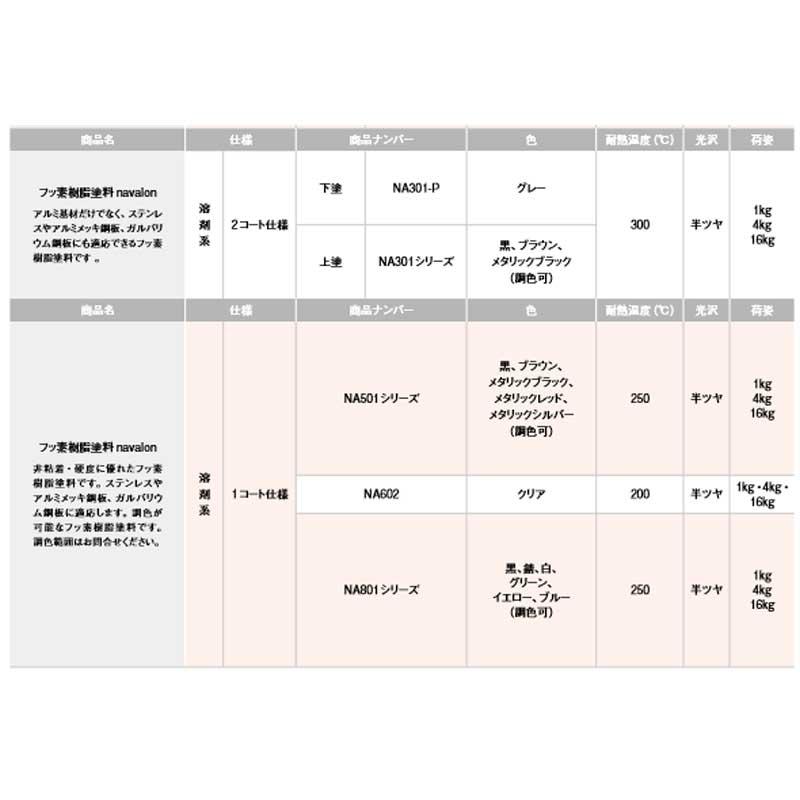 フッ素樹脂塗料　オキツモ　ナヴァロン　溶剤系　個人宅配送不可　Dワ　半つや　16kg　NA801　250度　耐熱温度　1コート仕様　カラー選択2　代引不可　オキツモ