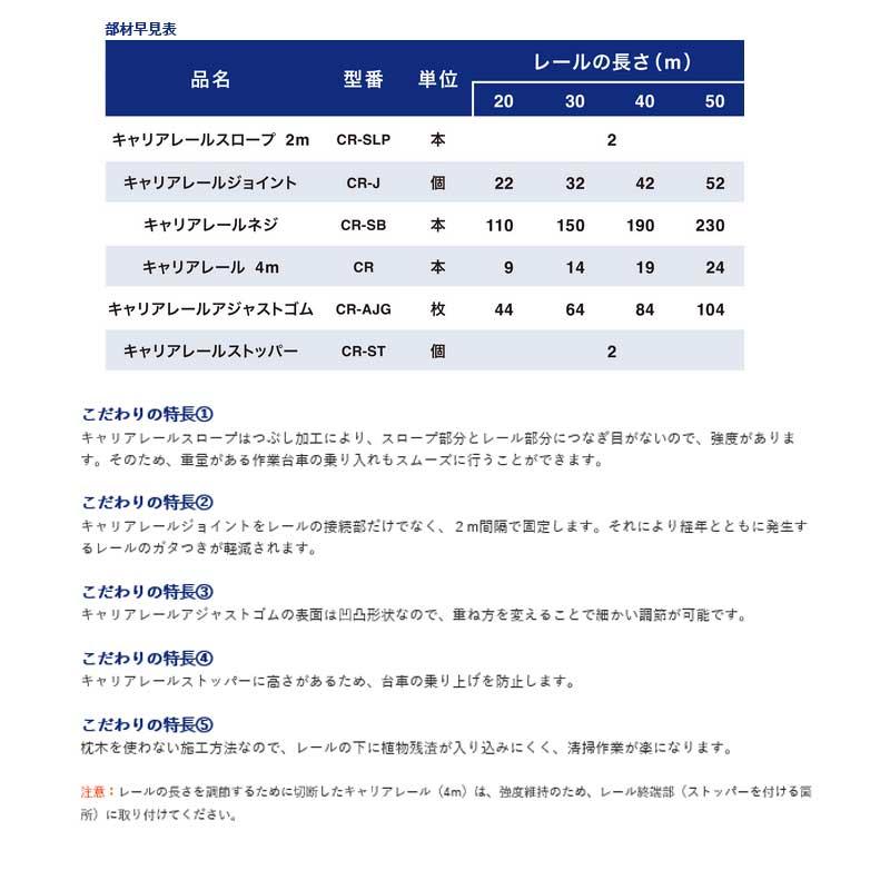 ビニールハウス部材　ドアスキガード　2m　タS　個人宅配送不可　D-SG　代引不可　250本入　東都興業　ドア共通部品