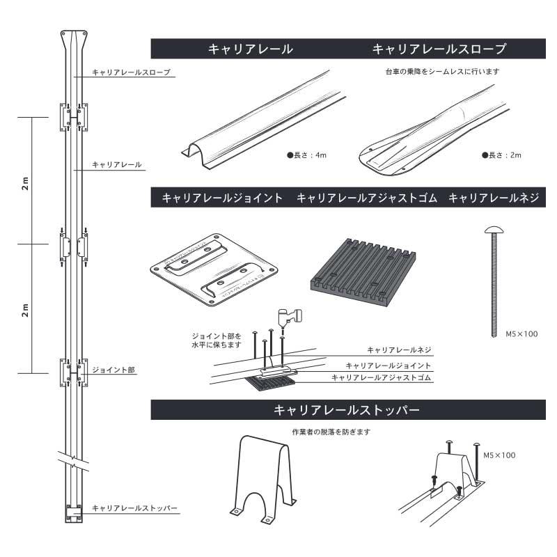 ビニールハウス作業　キャリアレール　スロープ　CR-SLP　代引不可　100本入　レール式台車専用レール　キャリアレール部品　2ｍ　タS　東都興業　個人宅配送不可