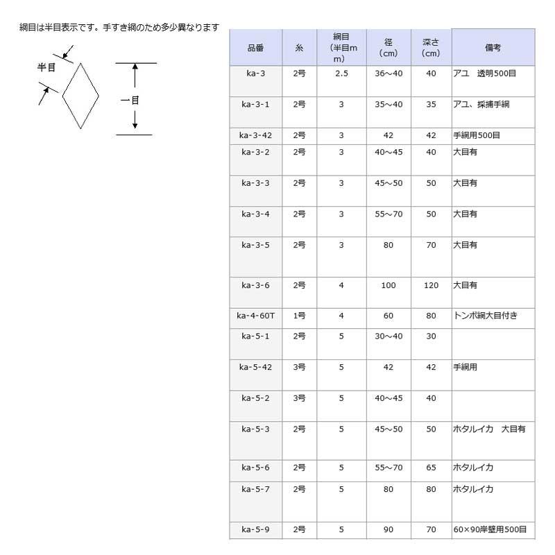 玉網 替え網 1号 網目半目4mm 径60cm 深さ80cm トンボ網 大目付き ka-4