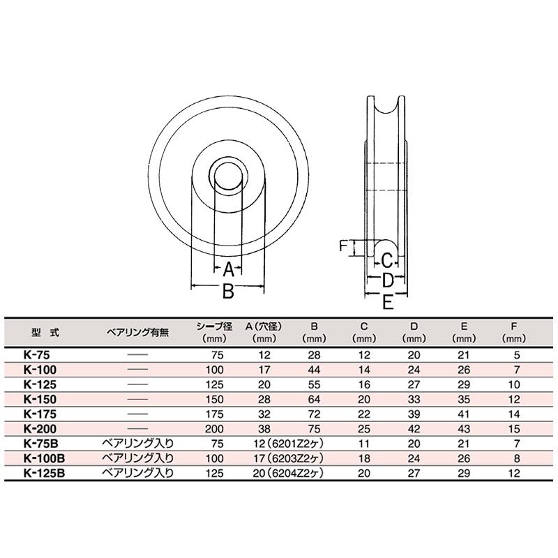 強力型滑車 シーブ ベアリングなし K-200 シーブ径200mm スリーエッチ HHH 代引不可 :hhh000035:プラスワイズ建築 通販 強力型滑車 シーブ ベアリングなし K-100 シーブ径100mm スリーエッチ HHH 代引不可