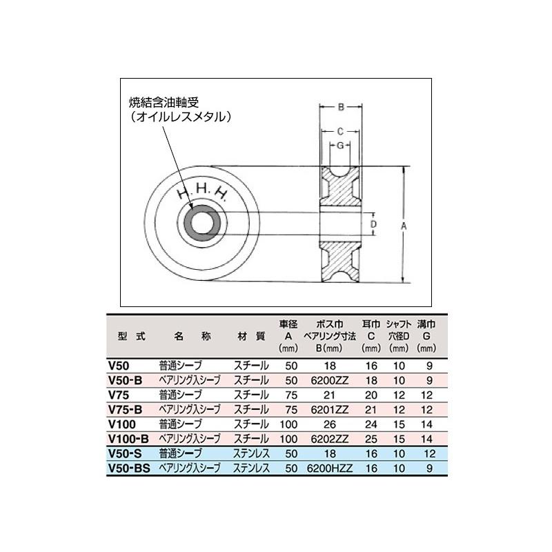 スリーエッチ シンプル型ブロック 普通シーブ スチール V50 シーブ径50mm Hhh プラスワイズ建築 通販 Yahoo ショッピング