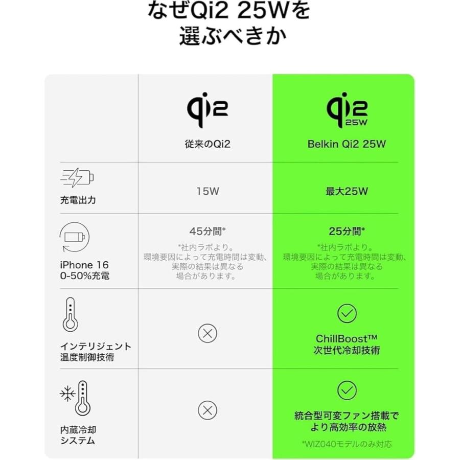 belkin WIZ040dqSD UltraCharge Pro Qi2 25W 3-in-1 マグネット式充電ドック サンド