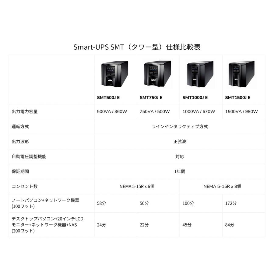 シュナイダーエレクトリック Smart-UPS 1500 LCD 100V SMT1500J Eの画像