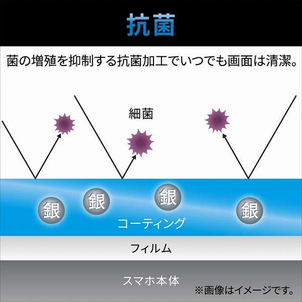 ELECOM PM-A22CFLF iPhone 14 Pro用フィルム/ 指紋防止/ 反射防止｜plusyu｜05