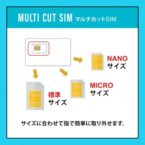 モバイル・プランニング 20220301-6380 プリペイドSIM 135GB 91日 ドコモ｜plusyu｜06