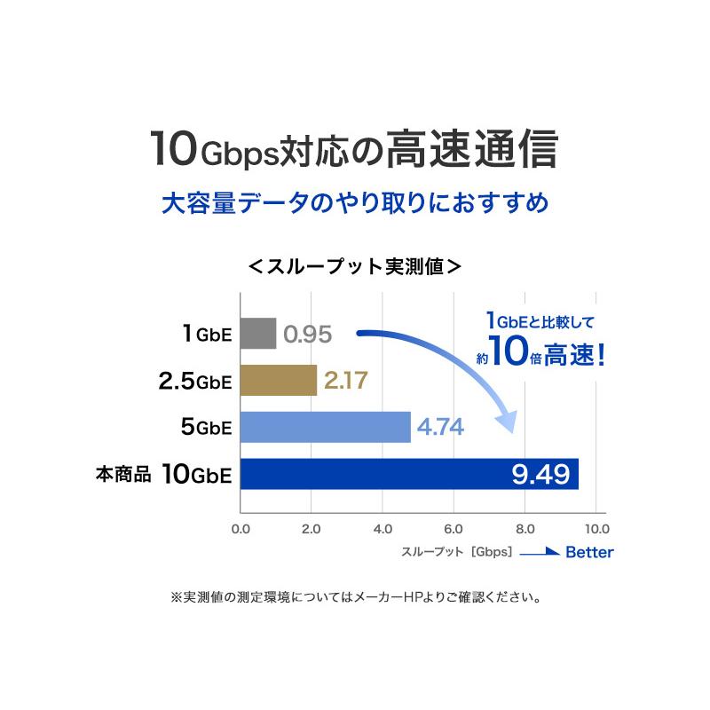 GOPPA GP-CR4510GH/B Thunderbolt(TM)3/ 4/ 5・USB4(R)専用 10GbE LANアダプター_2