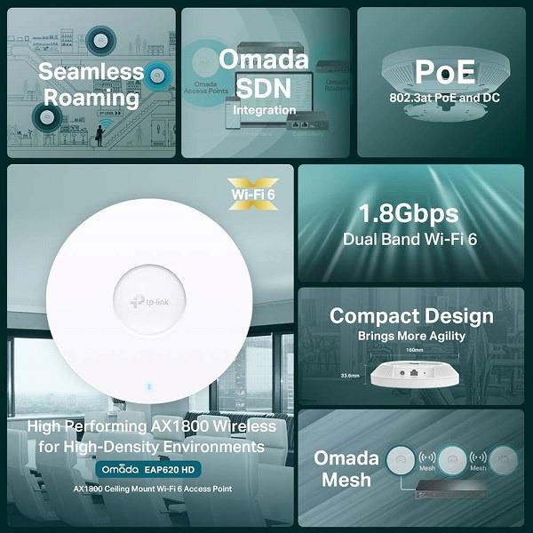 TP-LINK EAP620 HD(EU) V3 Omada AX1800 シーリング Wi-Fi 6アクセスポイント_7