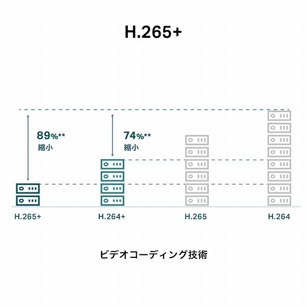 TP-LINK VIGI C440I(2.8mm)(UN) VIGI 4MPタレット型IRネットワークカメラ（2.8mm）