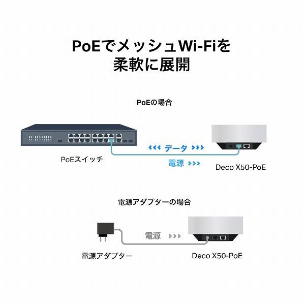 TP-LINK Deco X50-PoE(1-pack)(US) AX3000 PoE対応メッシュWi-Fi 6