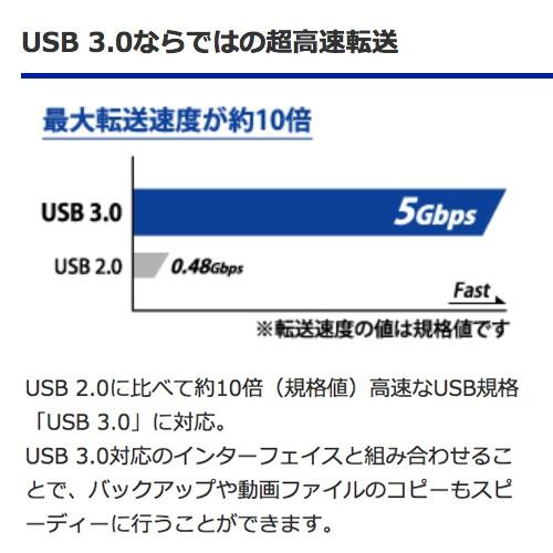 テレビ録画対応 外付けHDD 4TB EX-HD4CZ アイ・オー・データ(IODATA