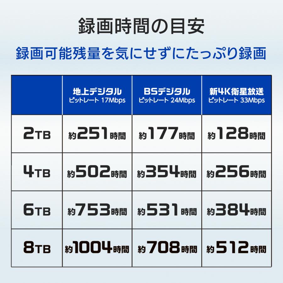 【在庫目安：あり】 IODATA EX-HDD8UT テレビ録画＆パソコン両対応 外付けハードディスク 8TB EX IODATA HDD8UT 外付けハードディスク 8TB