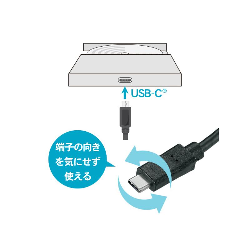 IODATA BRP-UC6Z/H USB Type-C対応 編集・再生・保存ソフト付き