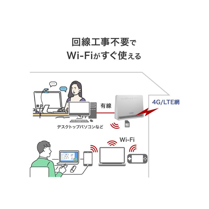 IODATA UD-LTA LTEルーター : PLUS YU - 通販 - Yahoo!ショッピング