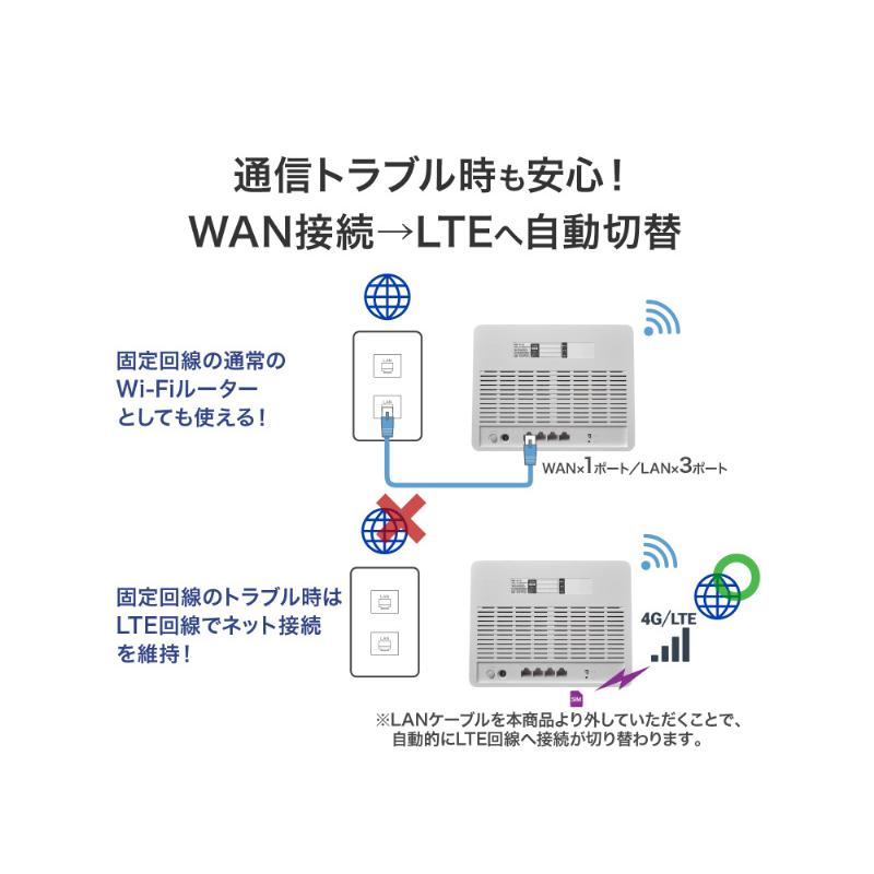 IODATA UD-LTA LTEルーター : PLUS YU - 通販 - Yahoo!ショッピング