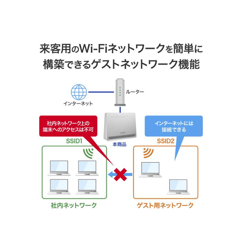 IODATA UD-LTA LTEルーター : PLUS YU - 通販 - Yahoo!ショッピング