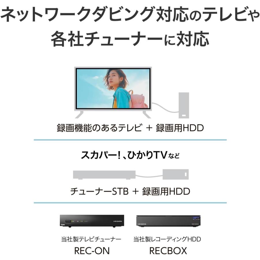 アイオーデータ BRP-R1/E2 USB-Aコネクター対応パソコン用ブルーレイ