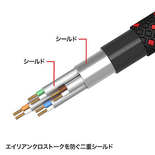 サンワサプライ KB-T7ME-05BKR つめ折れ防止カテゴリ7細径メッシュLANケーブル（ブラック＆レッド・5m）｜plusyu｜05