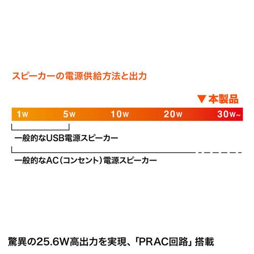 サンワサプライ MM-SPU9BKN ハイパワーUSBスピーカー（ブラック）｜plusyu｜04