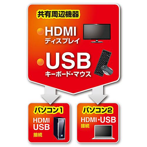 サンワサプライ SW-KVM2WHU HDMI対応手元スイッチ付きパソコン自動切替器（2：1）