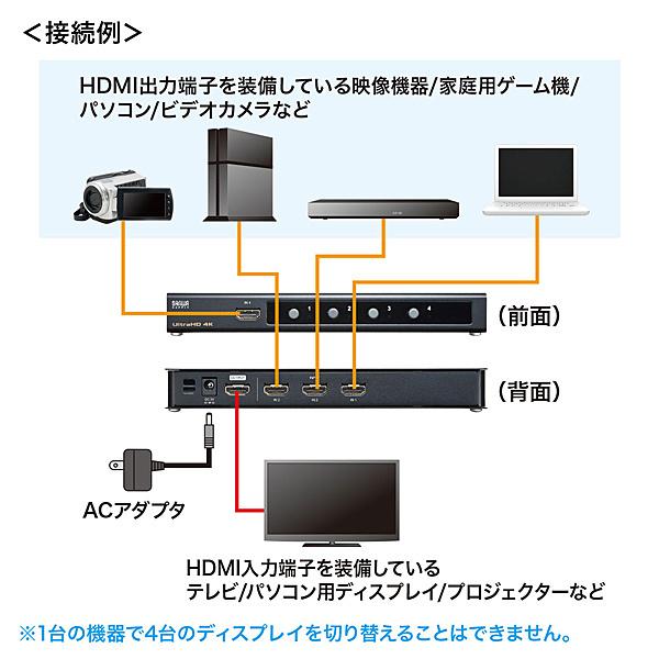 サンワサプライ SW-HDR41H 4K・HDR・HDCP2.2対応HDMI切替器（4入力・1出力）