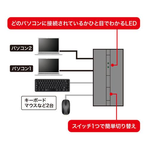 サンワサプライ SW-US22HMG 磁石付きUSB2.0手動切替器（ハブ付き・2回路）｜plusyu｜08