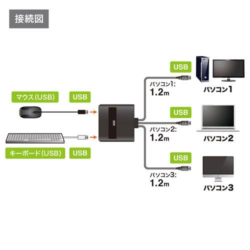 サンワサプライ SW-KM3UU キーボード・マウス用パソコン切替器（3：1）_7