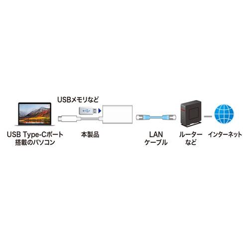 サンワサプライ USB-CVLAN4WN 有線LANアダプタ（USB Type-C - LAN変換・USBハブ付き・Gigabit対応・ホワイト）｜plusyu｜13